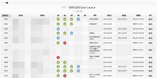 案件進行管理表 案件進行管理表